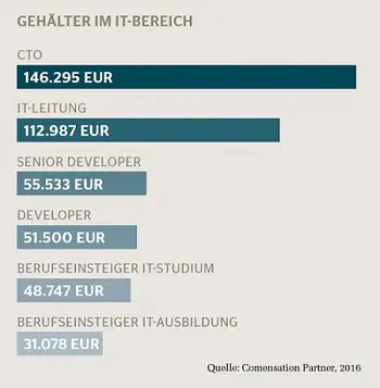 Ist eine Berufsunfähigkeitsversicherung sinnvoll?