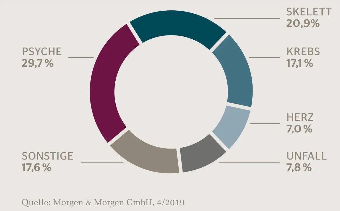 risiken-berufsunfaehigkeitsversicherung
