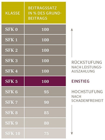 adkzvu1_1017_bb_kv-zusatz_schadenfreiheitsrabatt