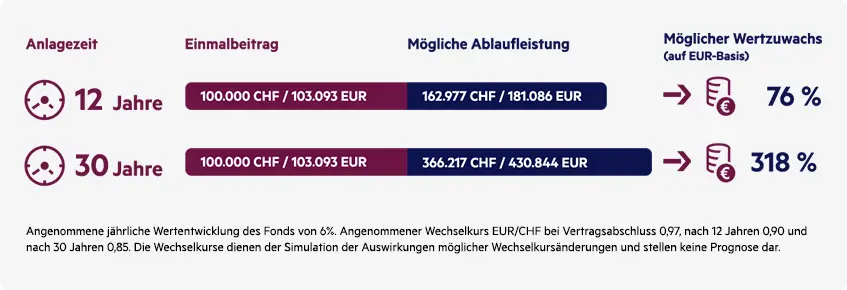 Advigon_Swiss_Fonds_Police